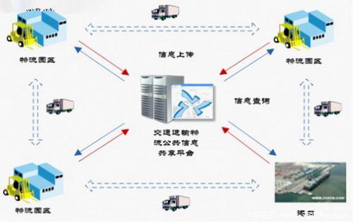 物流翻譯公司哪家好？