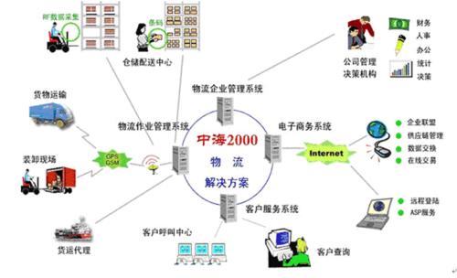 物流翻譯公司哪家好？